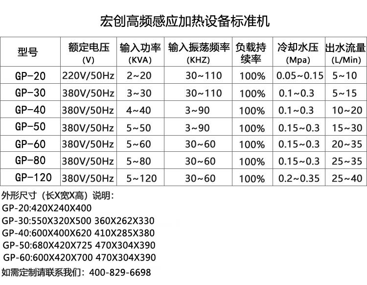 高频电磁感应加热设备GP-60型(图2) 高频电磁感应加热设备GP-60型(图3)