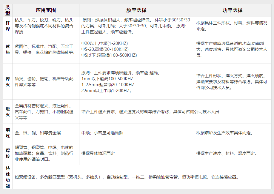 手持式高频感应加热设备40KW(图1) 手持式高频感应加热设备40KW(图2)